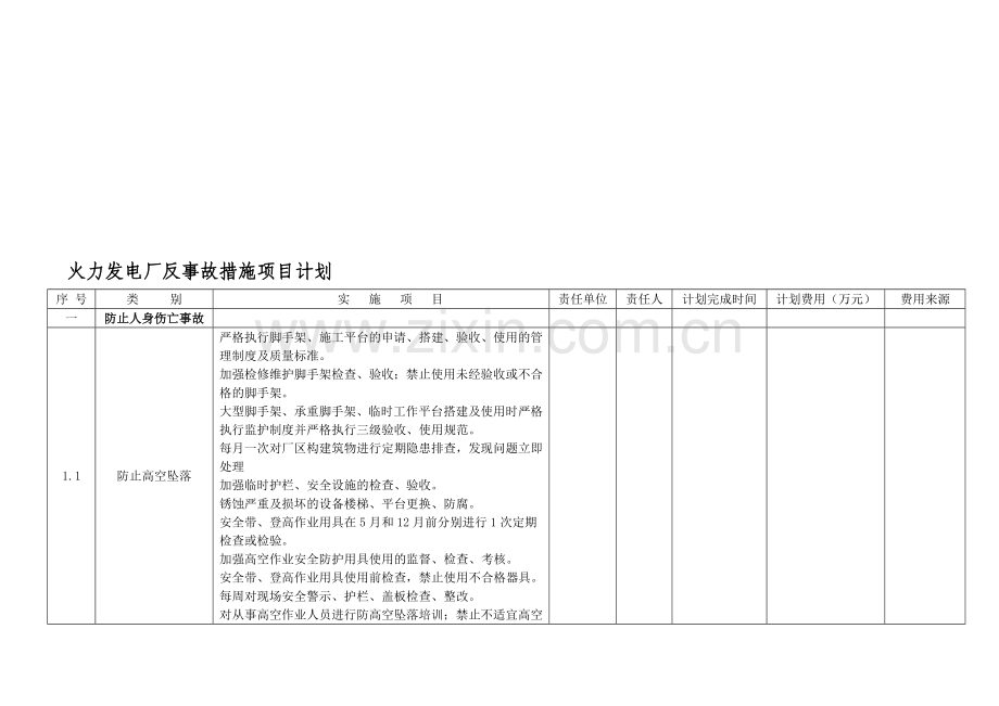 火力发电厂反事故措施项目计划.doc_第2页