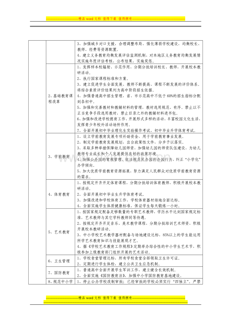 2009年度对市教育局主要工作目标管理考核内容(征求意见稿)..doc_第2页