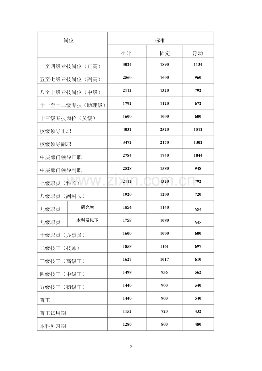 绩效工资方案(2016年).doc_第2页