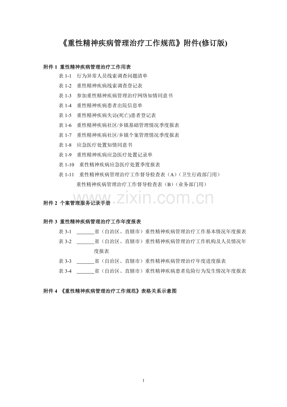重性精神疾病管理治疗工作规范应用表格(1).doc_第1页