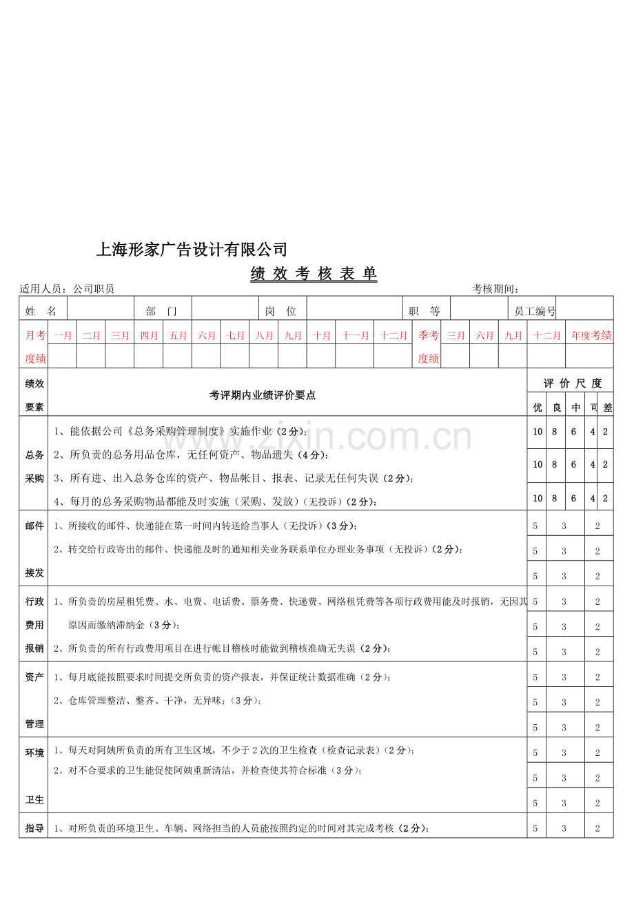 职员绩效考评(行政).doc_第1页