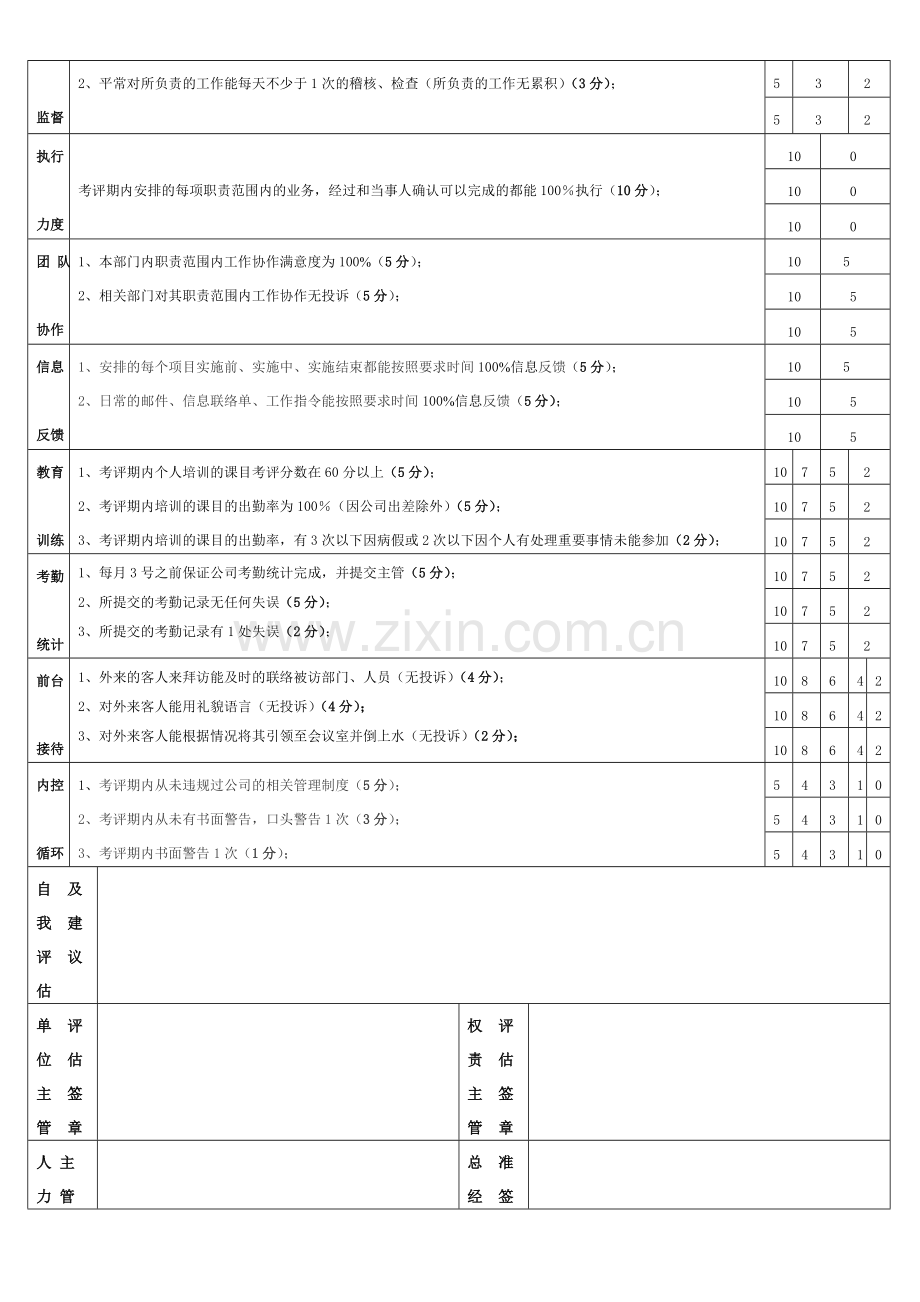 职员绩效考评(行政).doc_第2页