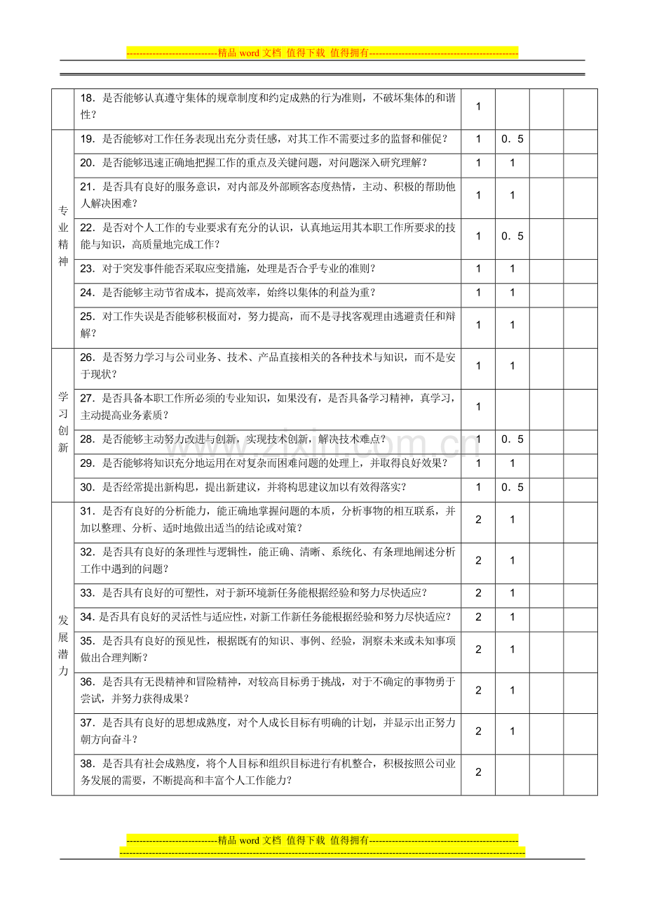 年终考核表(素质部分)..doc_第2页