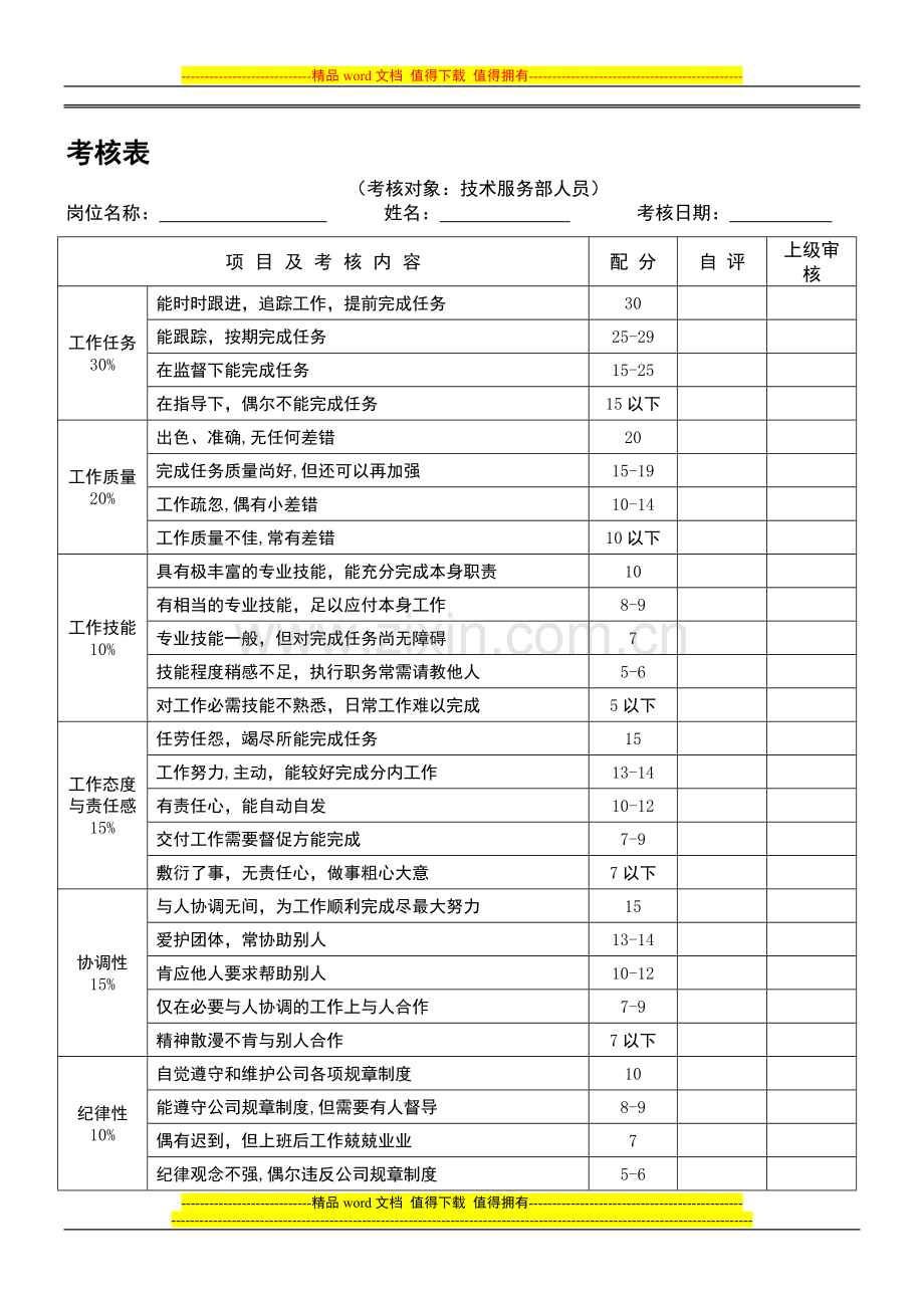 2014绩效考核表分类.doc_第1页