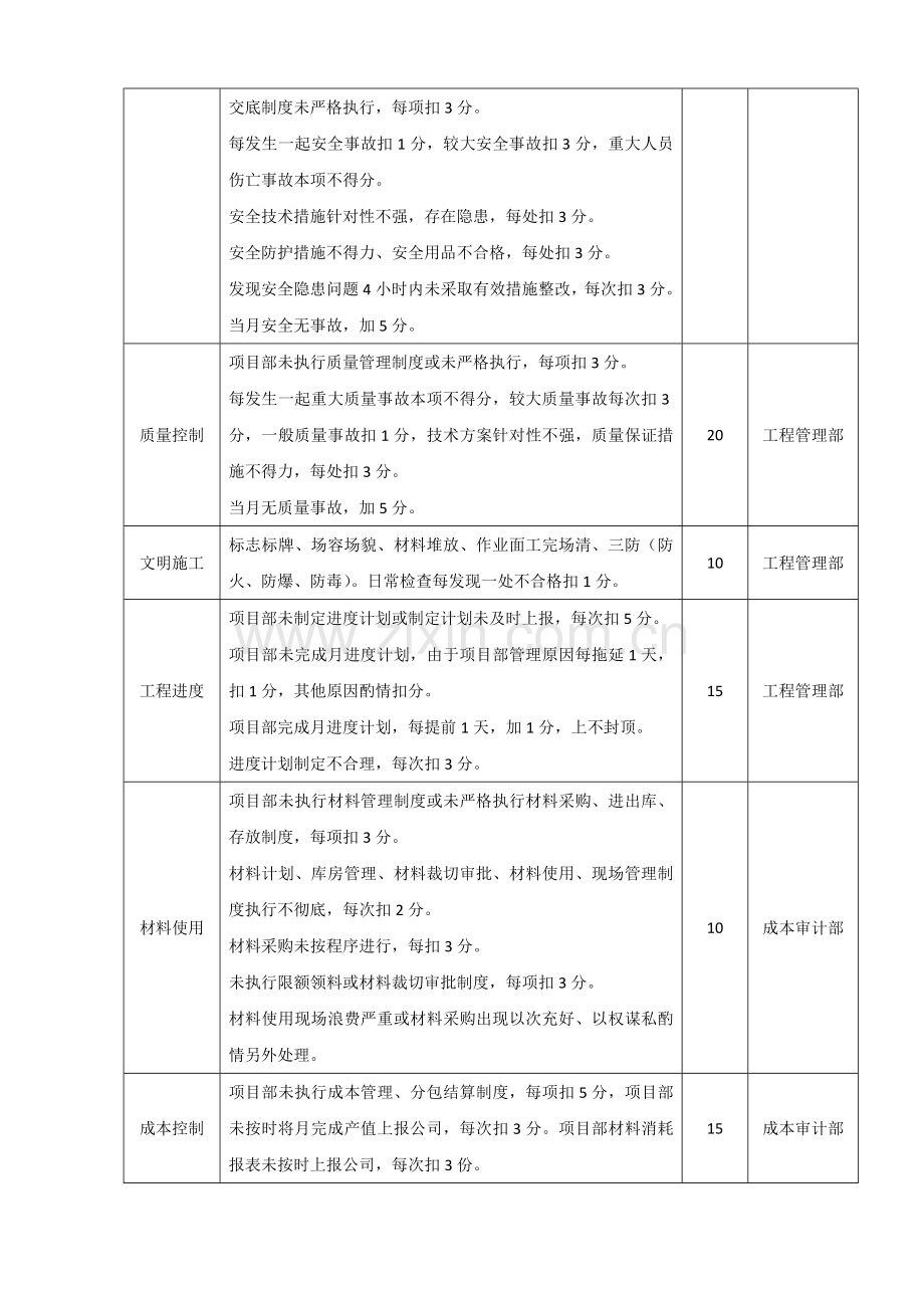 自营项目项目经理绩效考核方案1.doc_第2页
