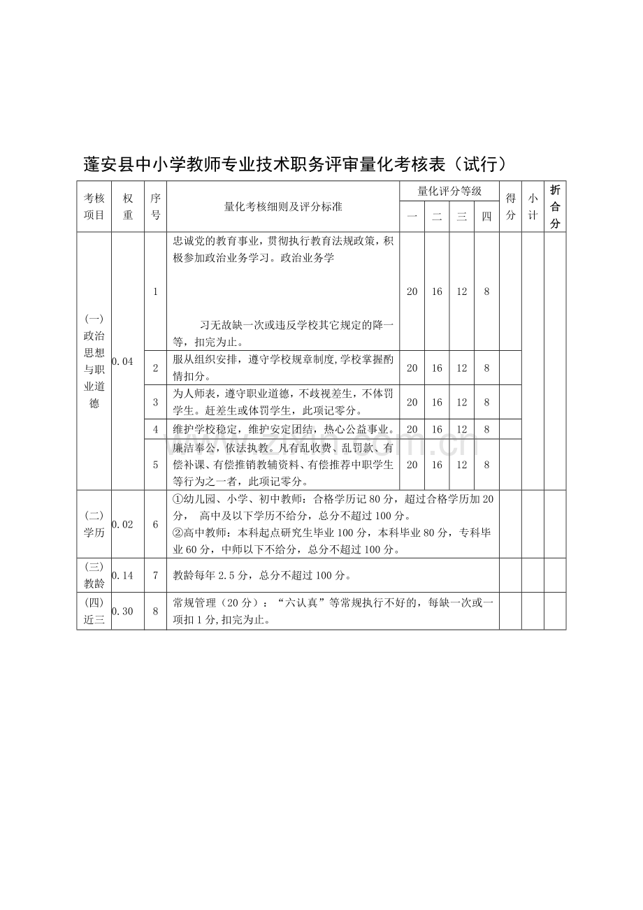 蓬安县中小学教师专业技术职务评审量化考核表.doc_第1页