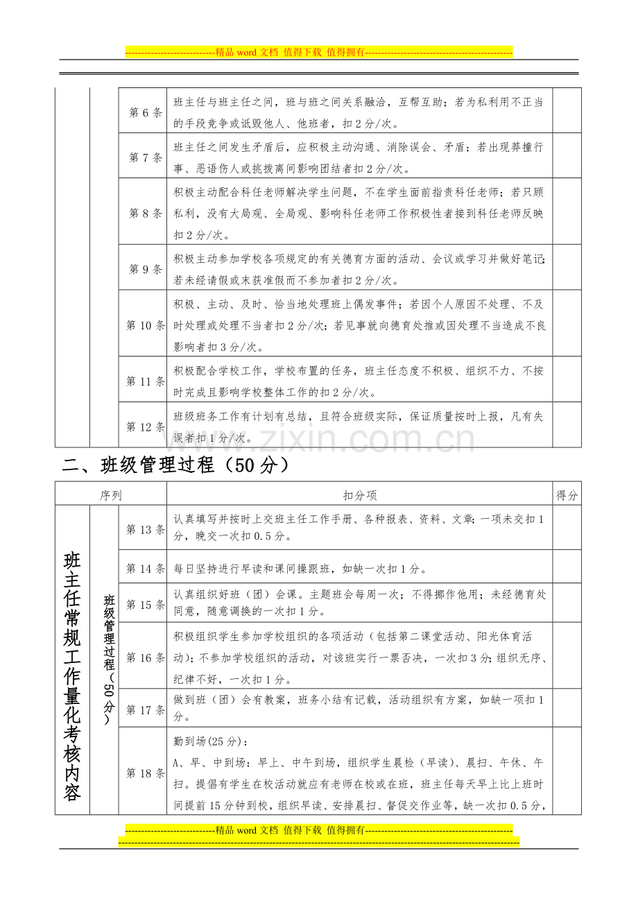 喀什市深喀高级中学班主任工作量化考核表123..doc_第2页