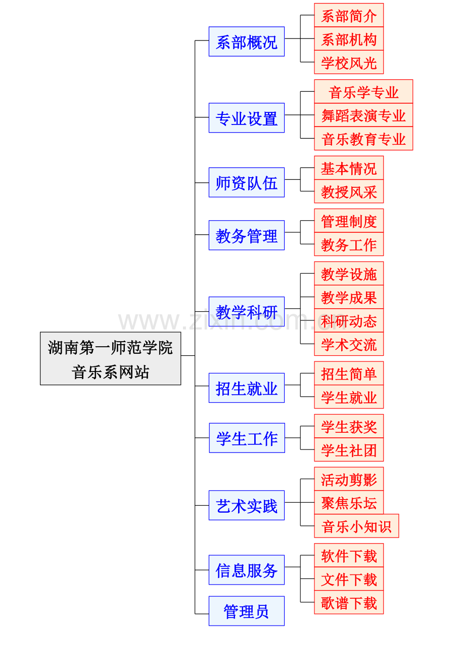 网站设计书参考样本.doc_第2页