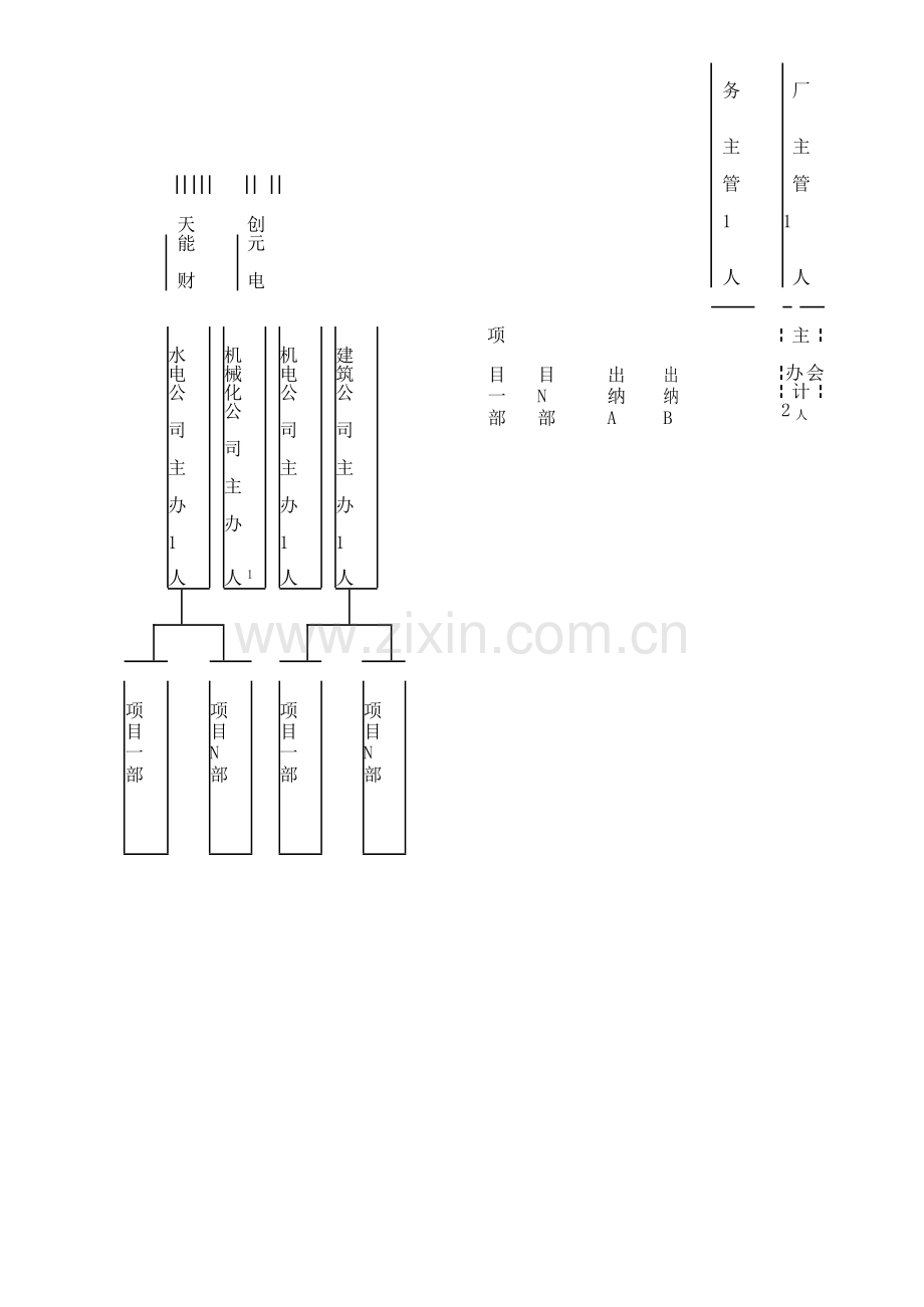 集团公司财务中心管理.doc_第2页