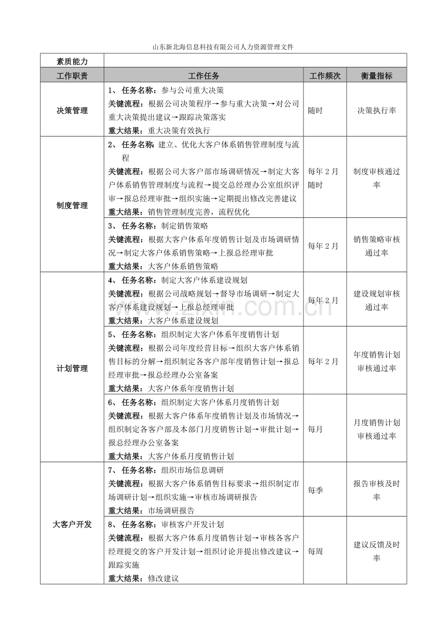 大客户总监兼客户一部经理—职位说明书.doc_第2页