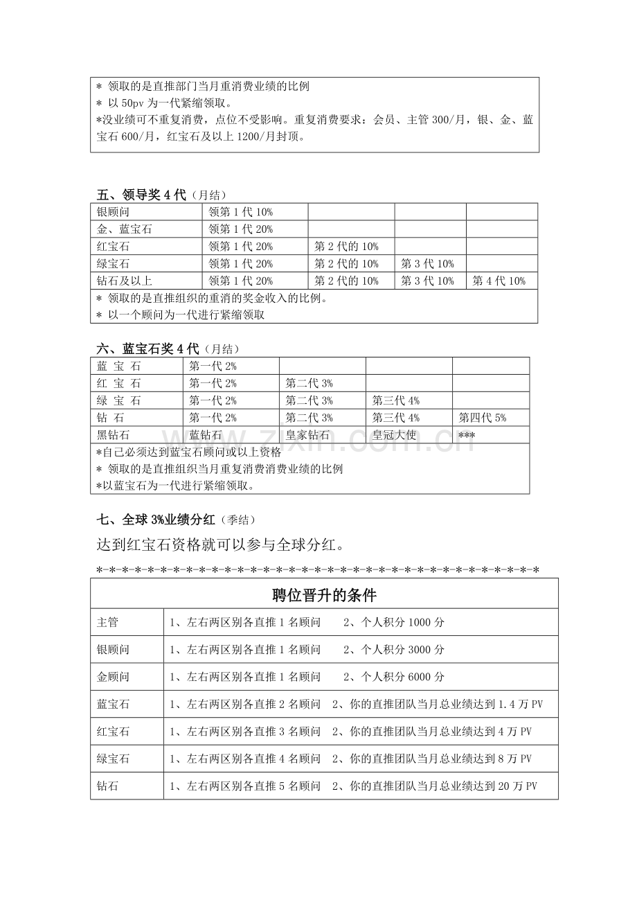 OG咖啡奖金制度A版.doc_第2页