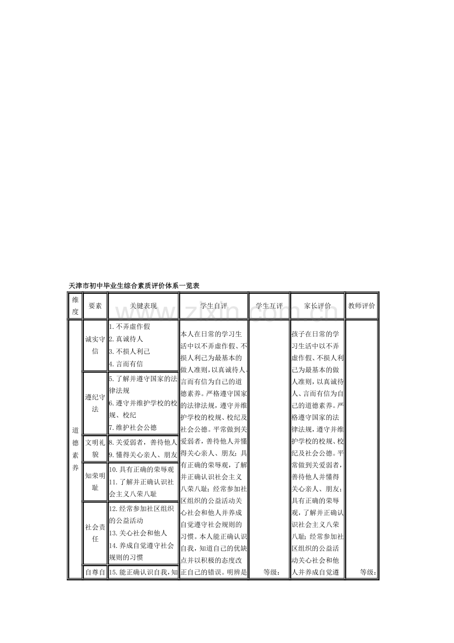 天津市初中毕业生综合素质评价体系一览表.doc_第1页