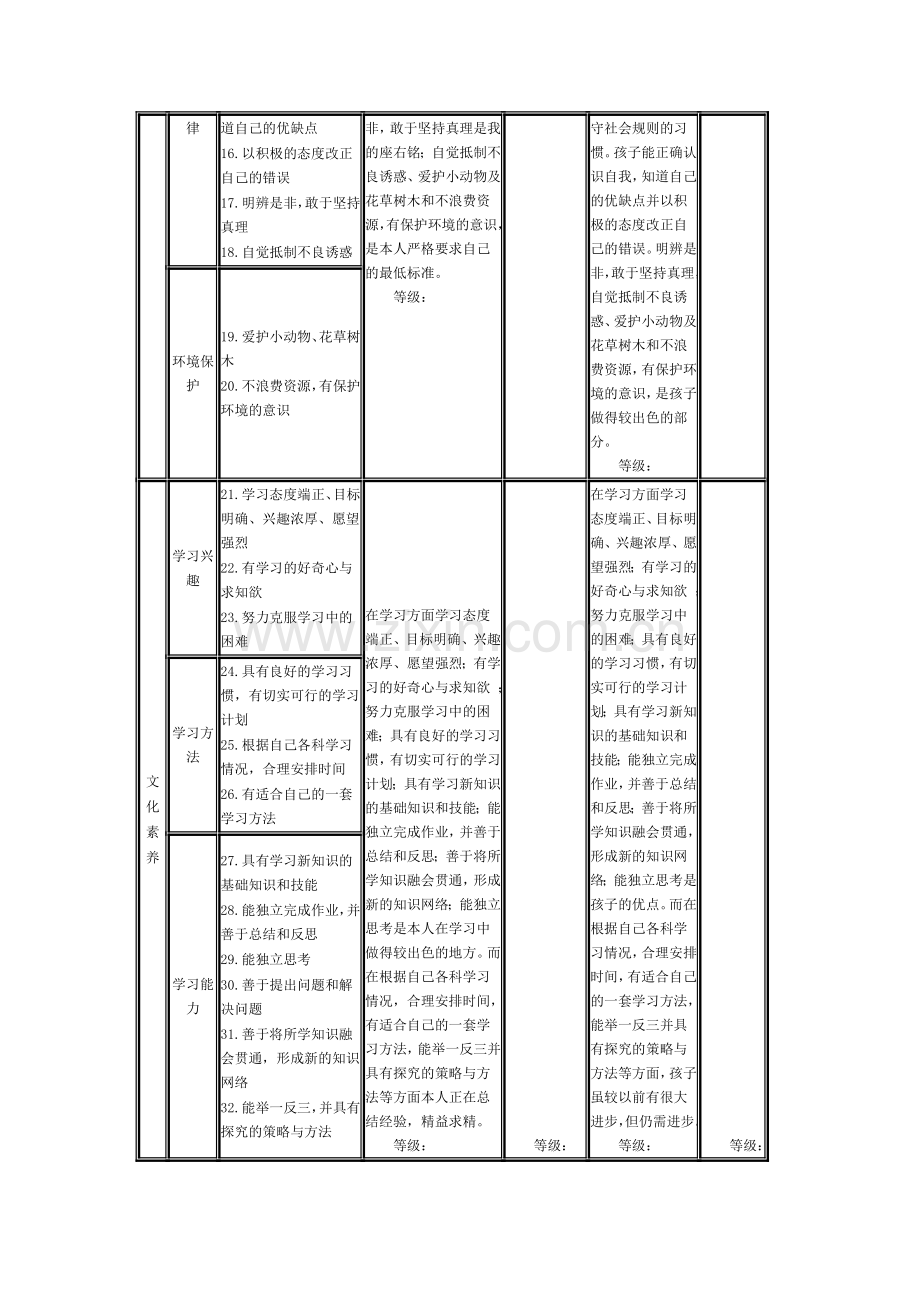 天津市初中毕业生综合素质评价体系一览表.doc_第2页