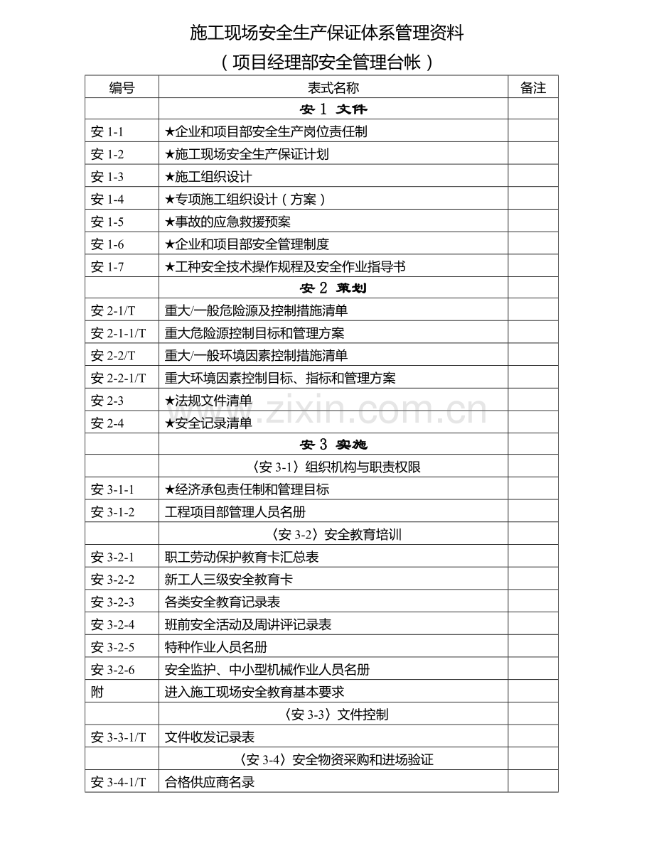 项目经理部安全管理台帐(安全生产保证体系).doc_第1页