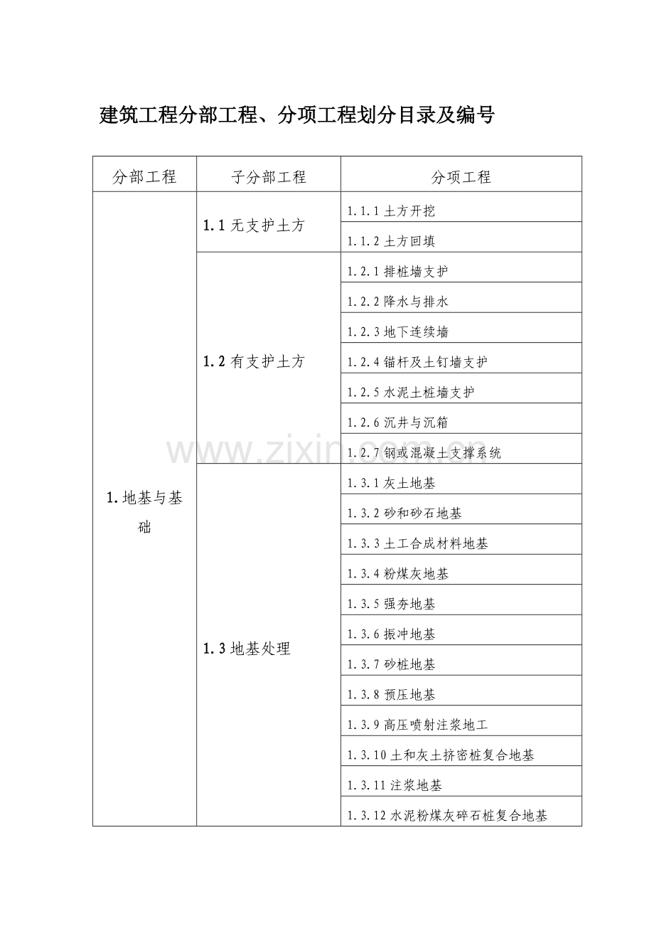 建筑工程分部工程、分项工程划分目录及编号.doc_第1页