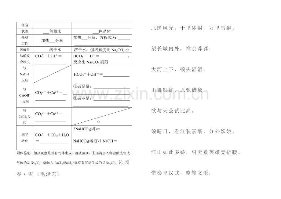 高一化学知识小卡片·碳酸钠和碳酸氢钠的比较.doc_第2页