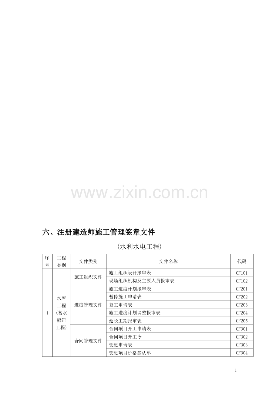 六、建造师施工管理签章文件(水利水电工程).doc_第1页