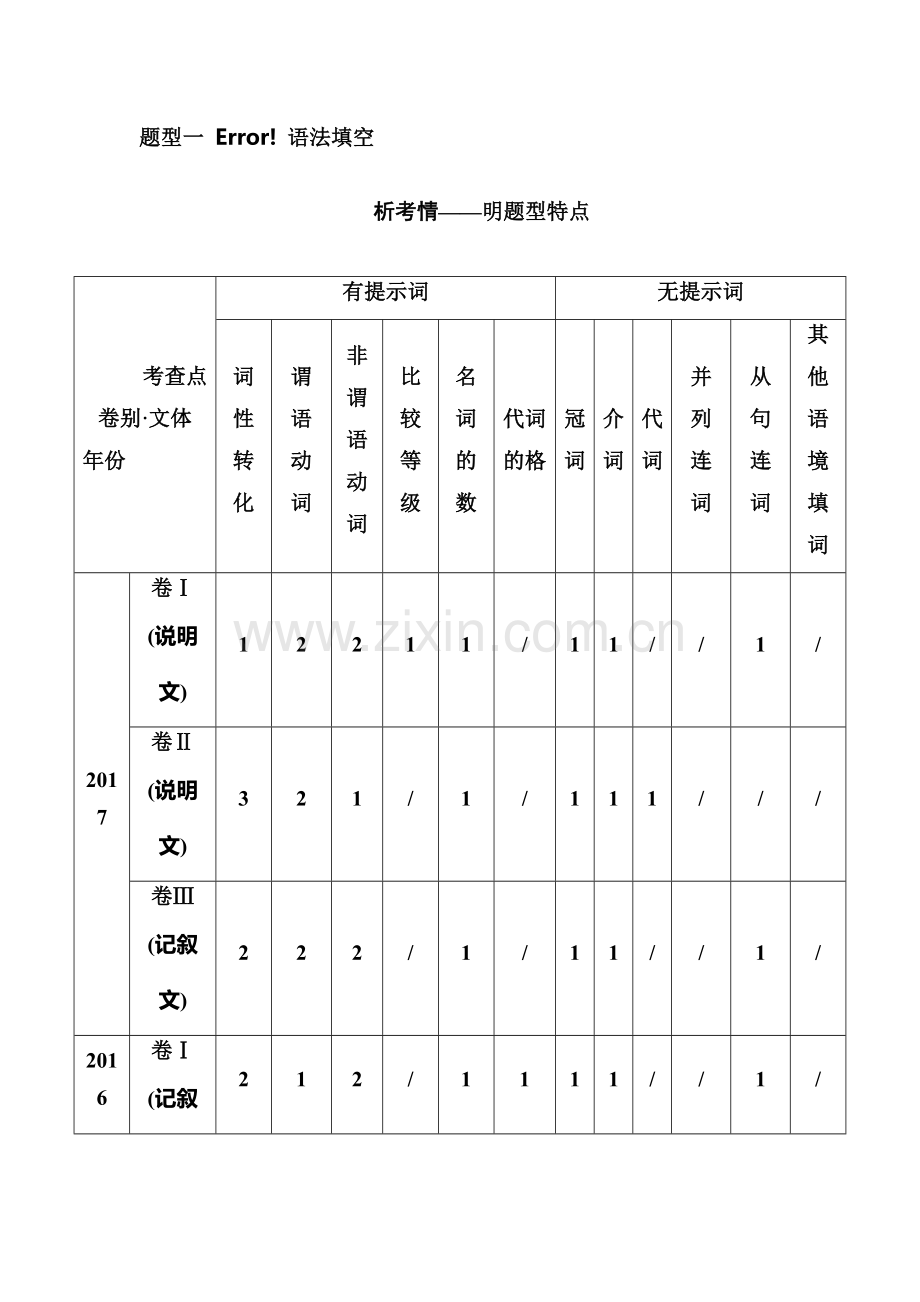 2018届高考英语第二轮知识点随堂巩固训练4.doc_第1页