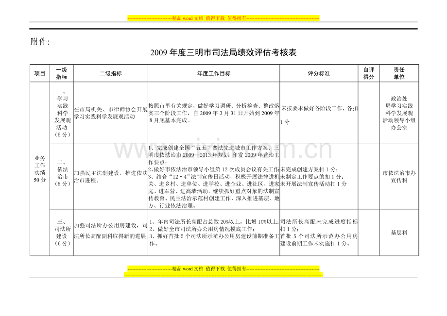 2009年度三明市司法局绩效评估考核表.doc_第1页