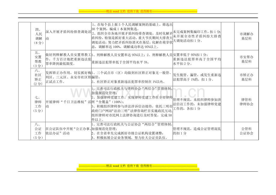 2009年度三明市司法局绩效评估考核表.doc_第2页