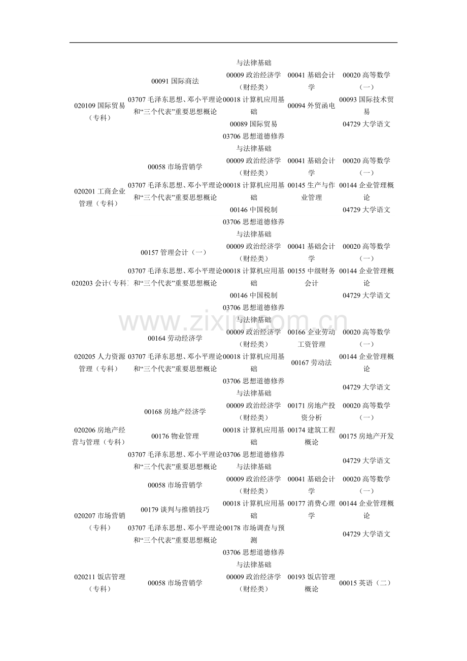河南省2012年4月自考考试日程安排.doc_第2页