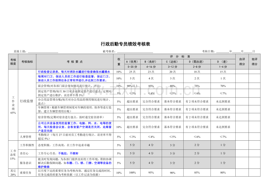 行政后勤专员绩效考核指标..doc_第1页