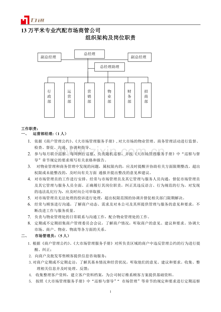 超10万㎡专业市场商管公司组织架构及岗位.doc_第1页