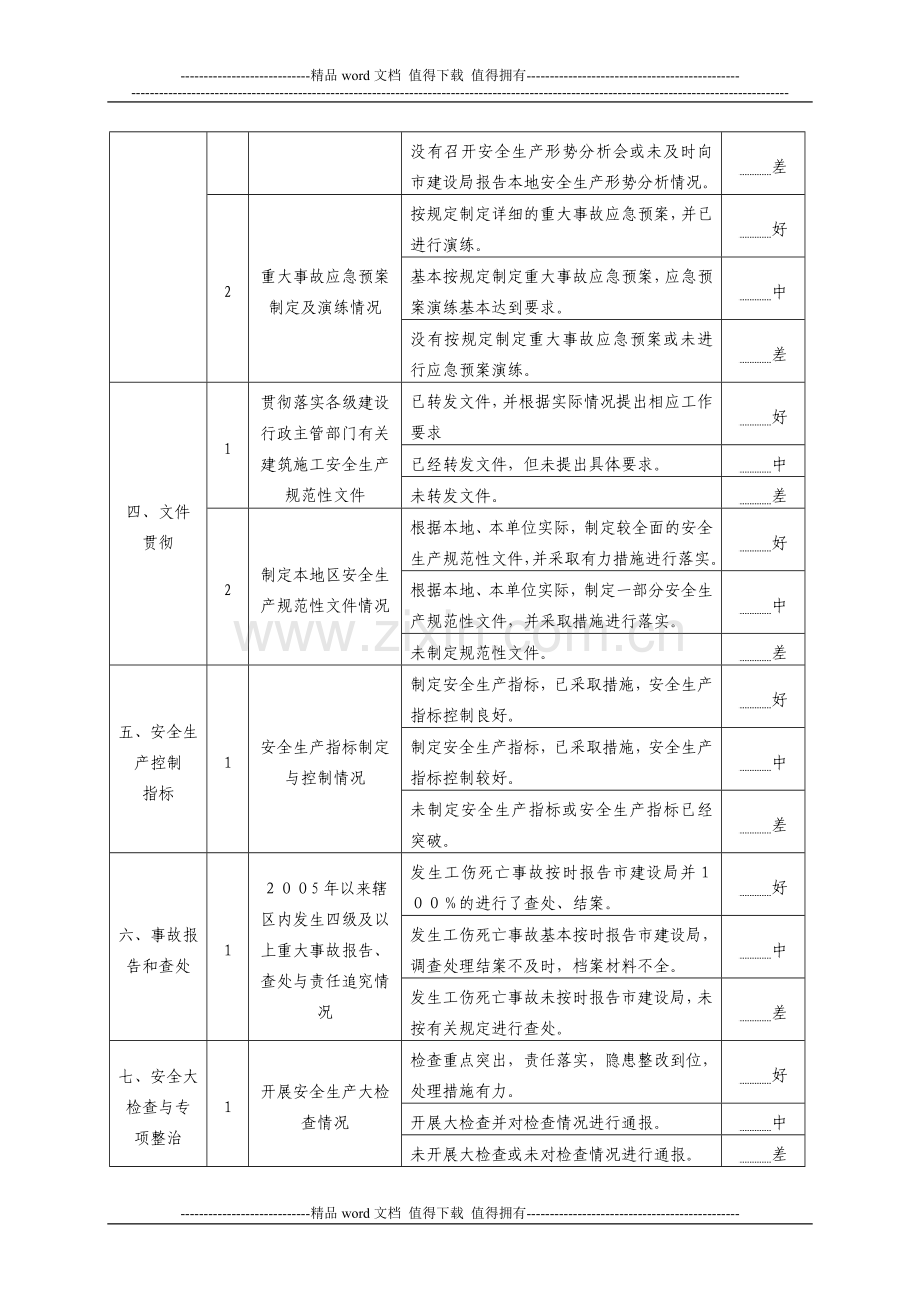 安全生产目标管理责任制考核表..doc_第2页
