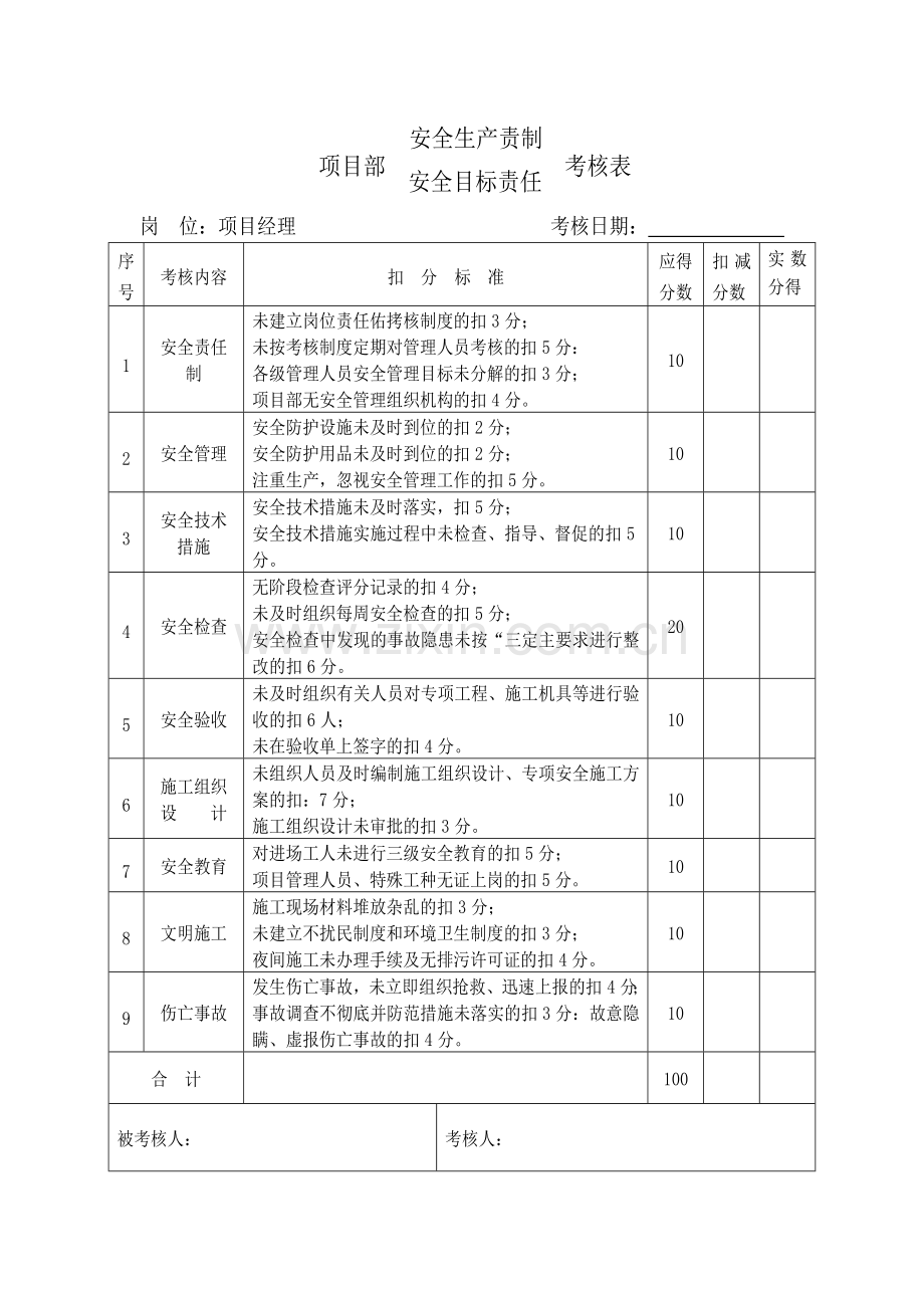 项目部安全生产责任制考核制度及考核表..doc_第2页