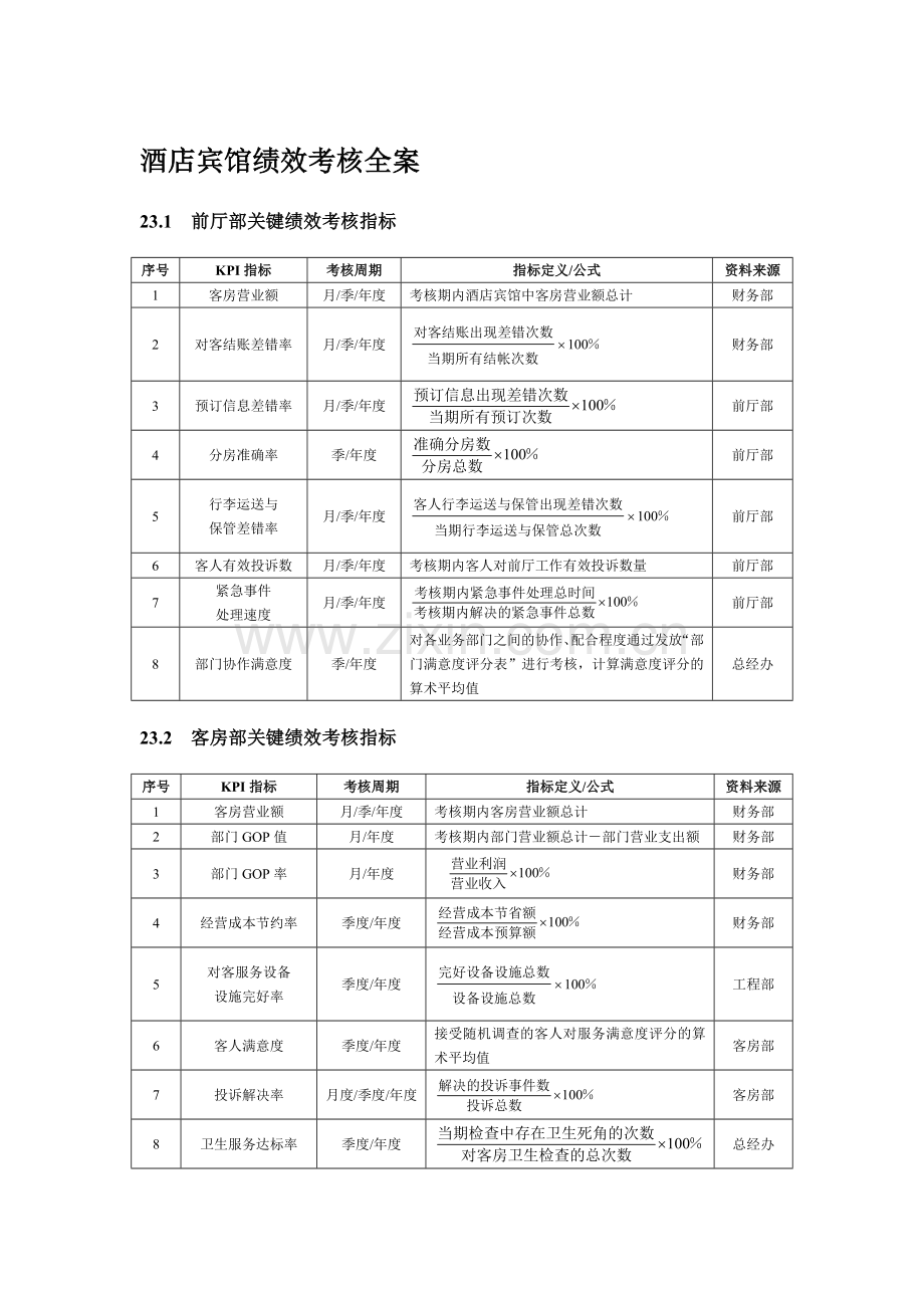 绩效考核全案——酒店宾馆篇.doc_第2页