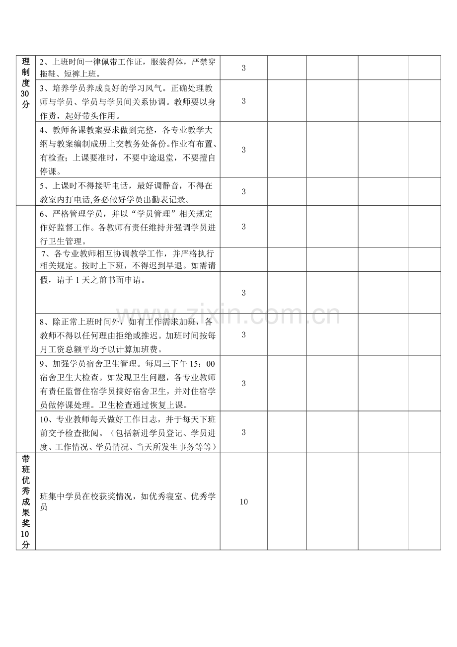 绩效考核..doc_第2页