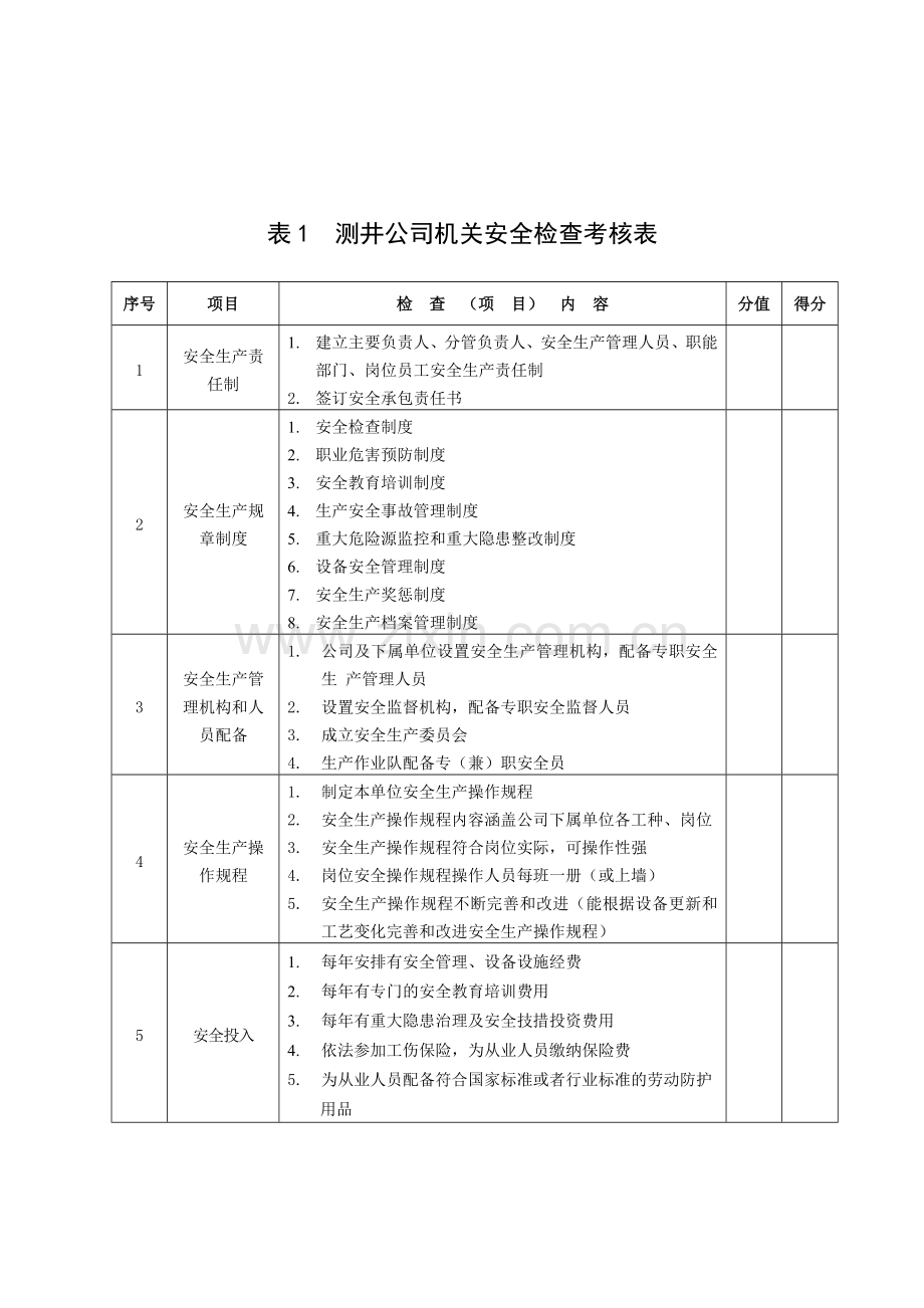 测井井控检查考核表..doc_第2页