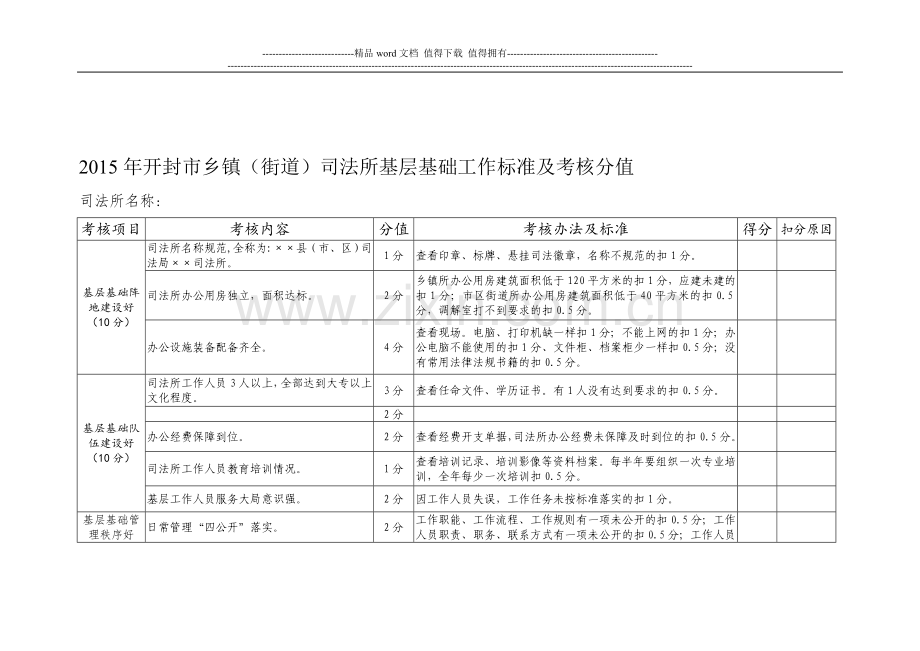 2015年司法所考核标准细则(修订稿2).jsp..doc_第1页