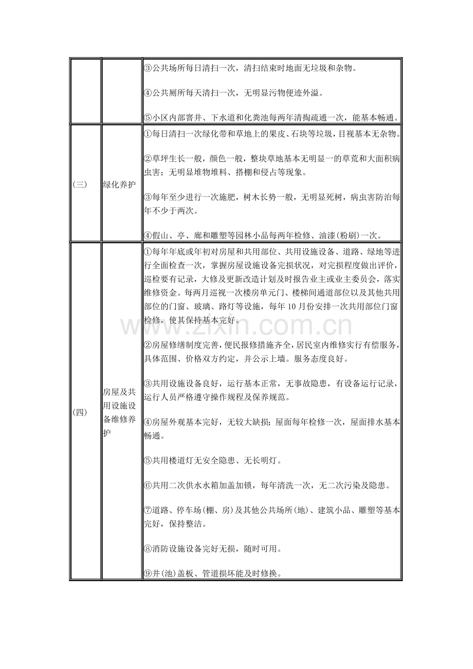 宿迁市区普通住宅物业管理服务等级标准.doc_第2页