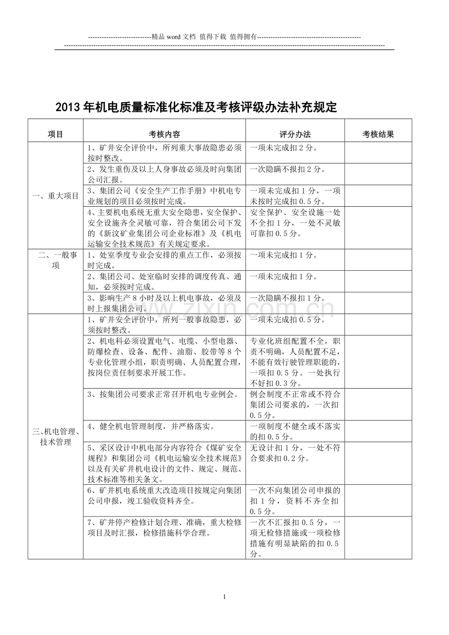 机电质量标准化标准及考核评级办法补充规定(2013)..doc_第1页