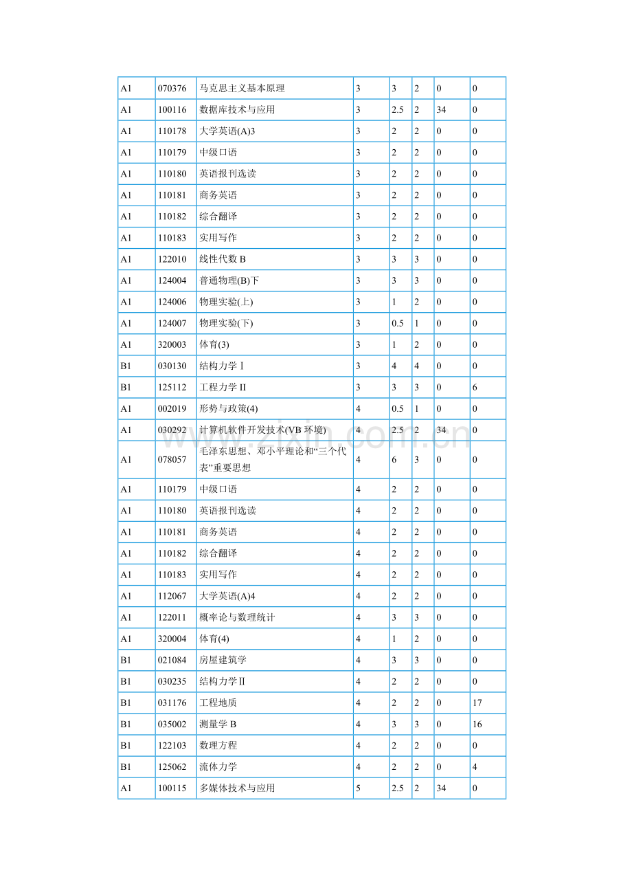 同济大学土木工程专业培养计划.doc_第2页