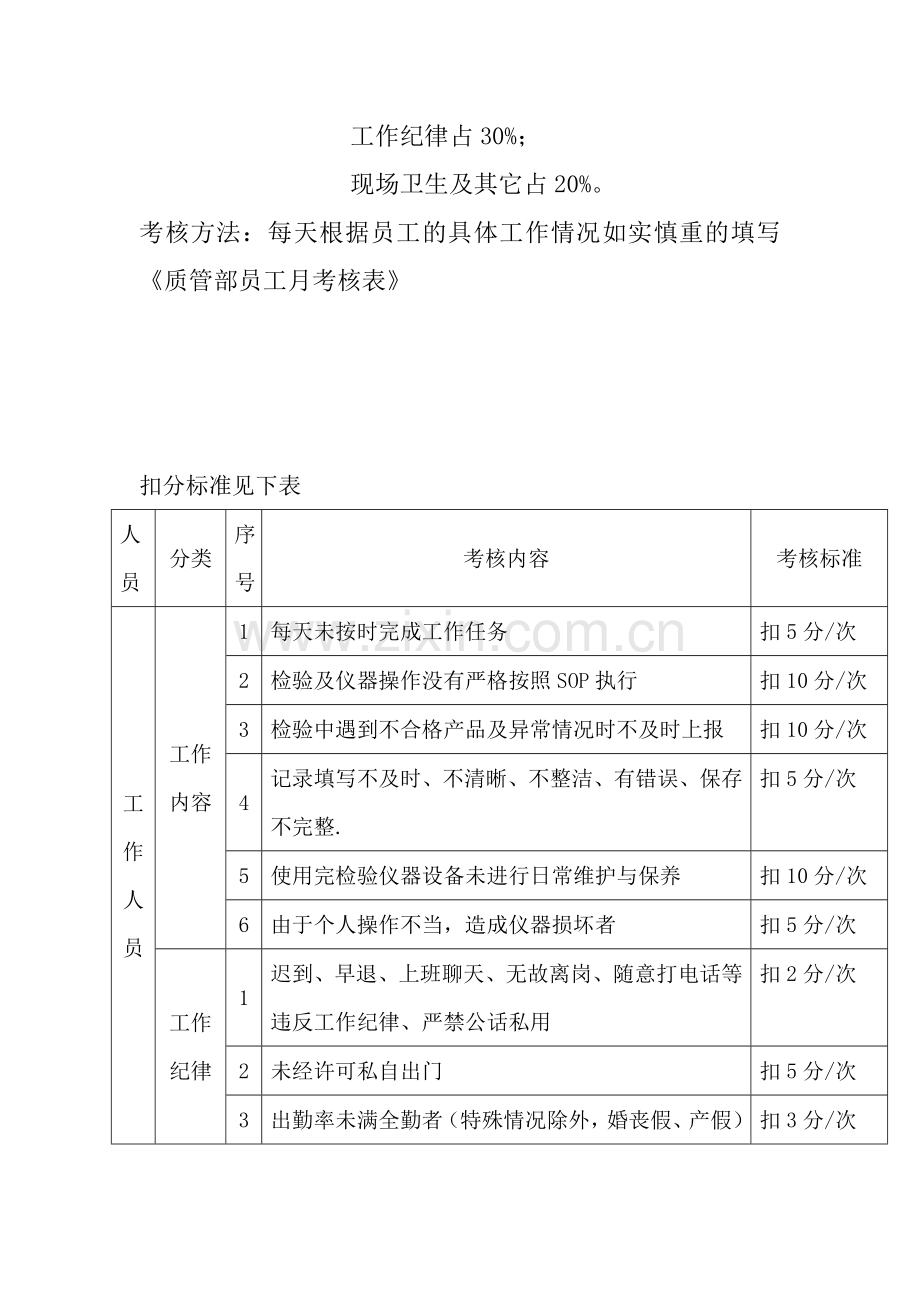 质管部员工绩效考核制度(试行).doc_第2页