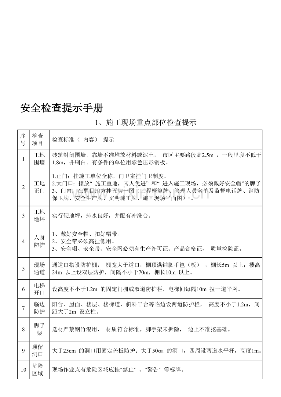 安全检查提示手册1.doc_第1页