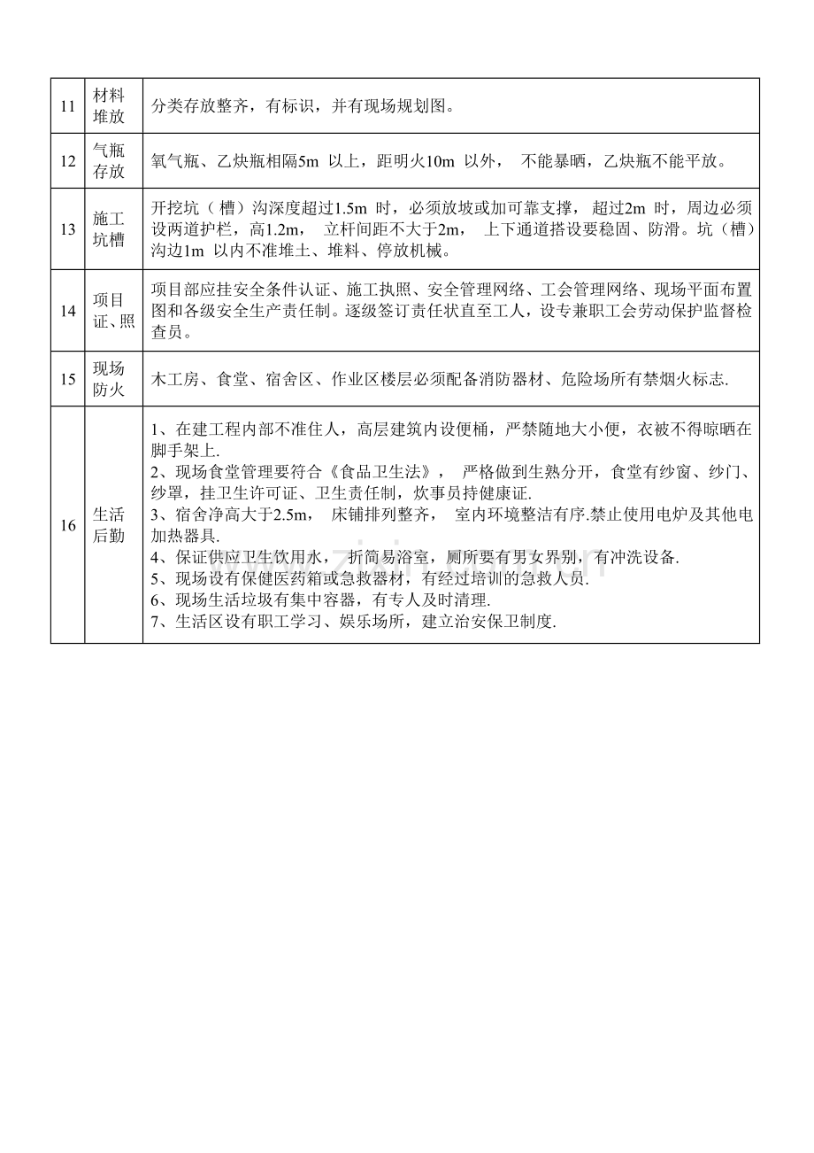 安全检查提示手册1.doc_第2页