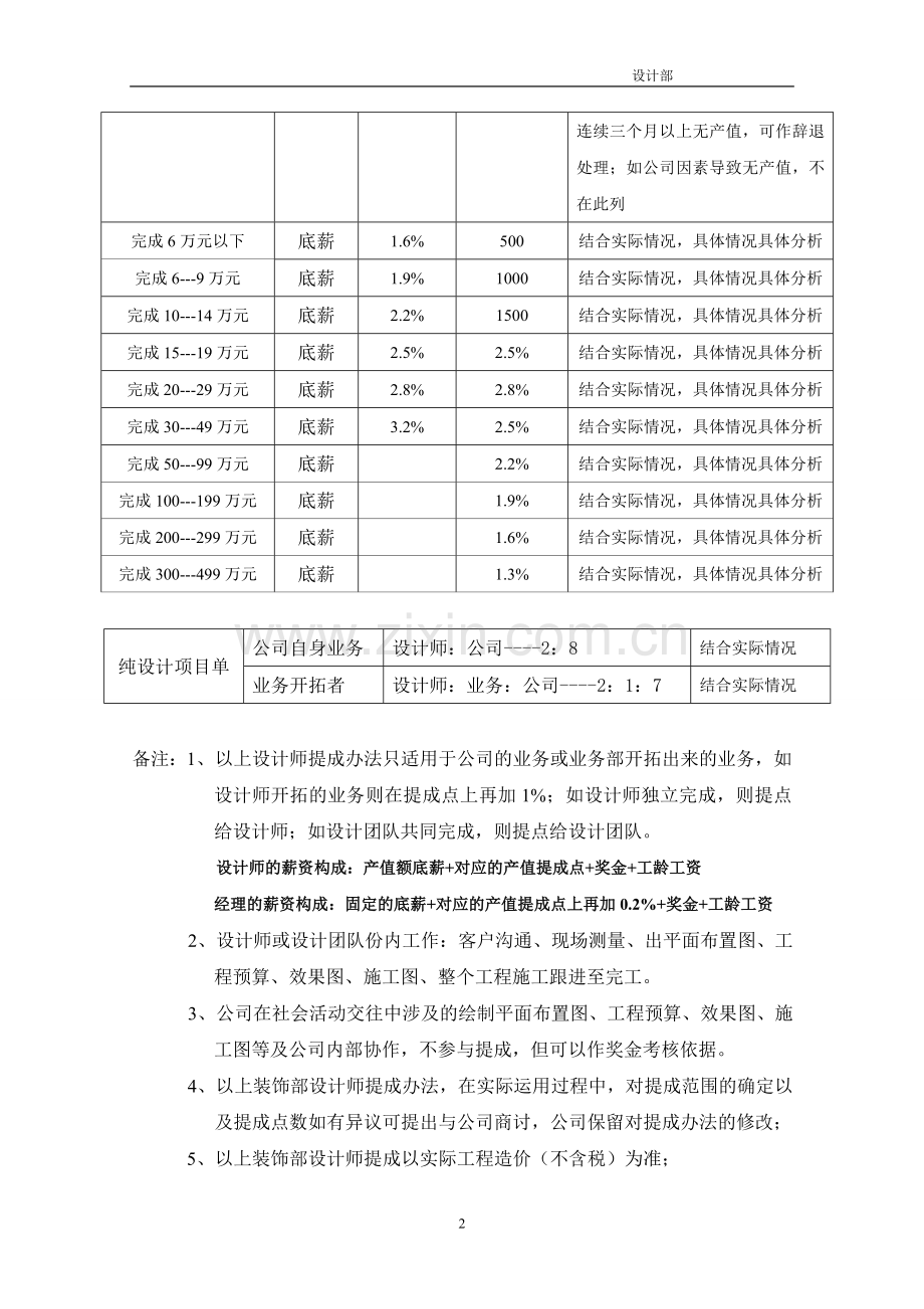 设计师薪酬方案.doc_第2页