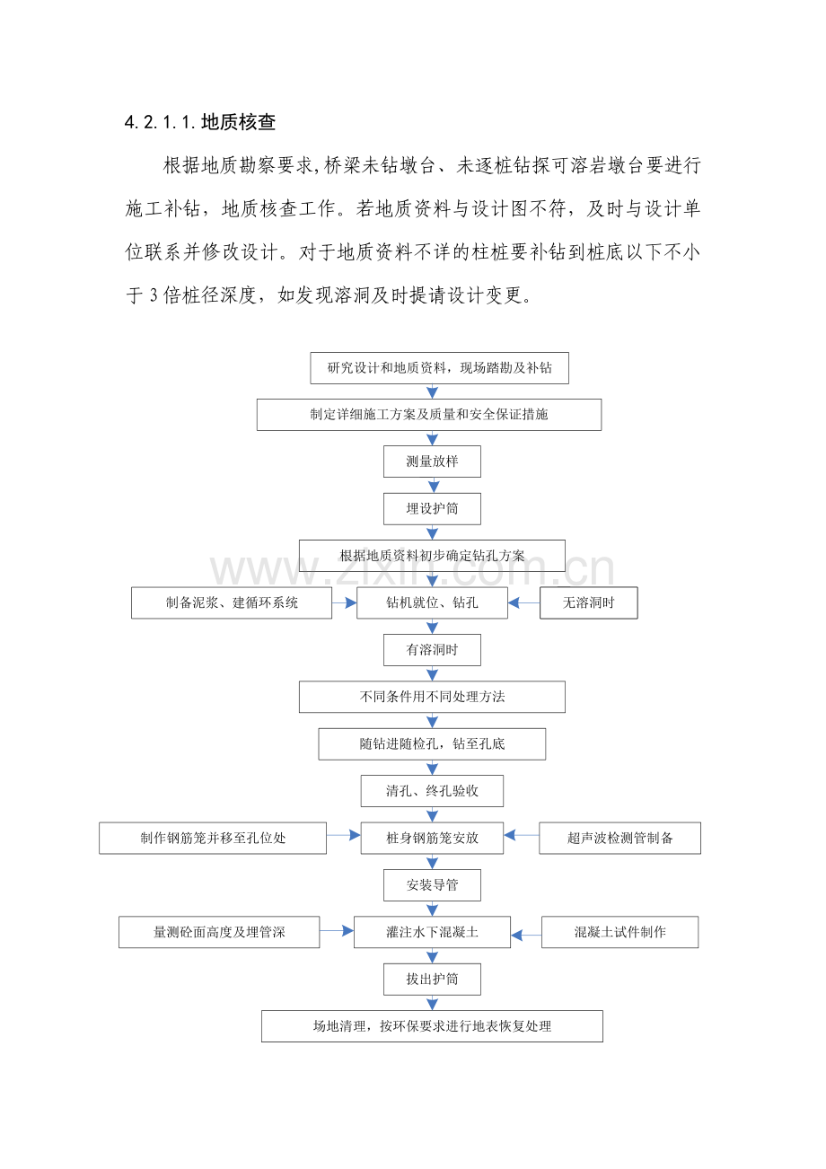 岩溶地区钻孔灌注桩作业指导书.doc_第2页