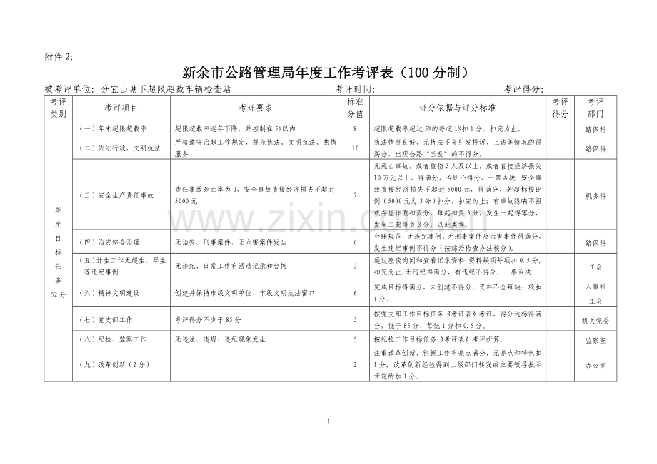 治超站考评表.doc_第1页