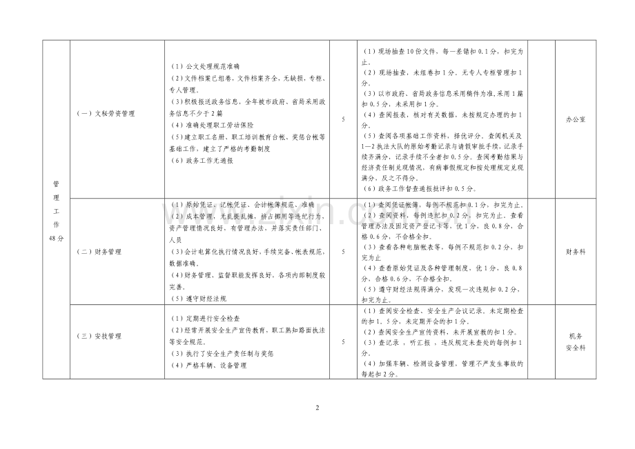 治超站考评表.doc_第2页