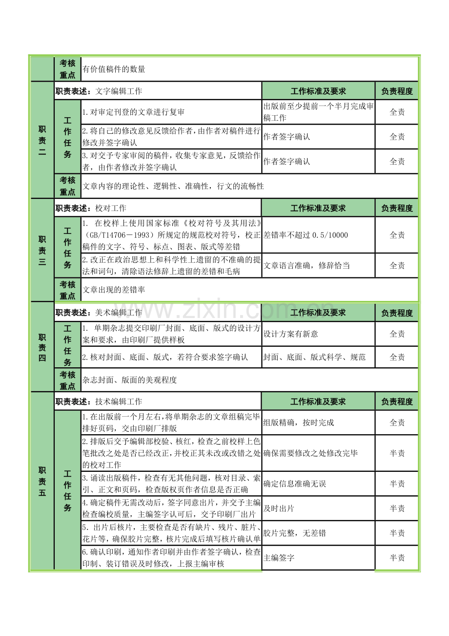 杂志社编辑工作岗位说明书.doc_第2页