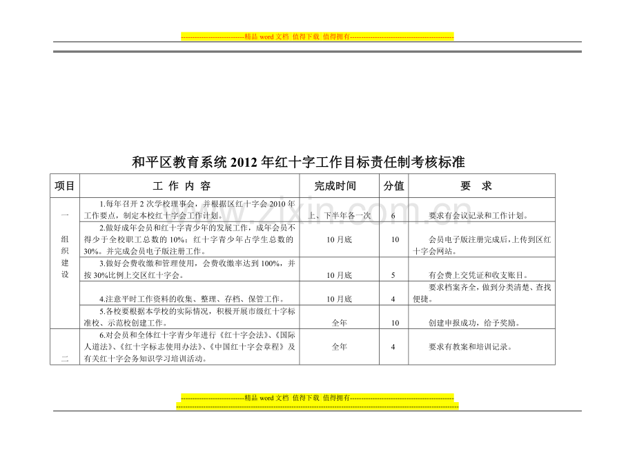 2012年度教育系统目标责任制考核标准..doc_第1页