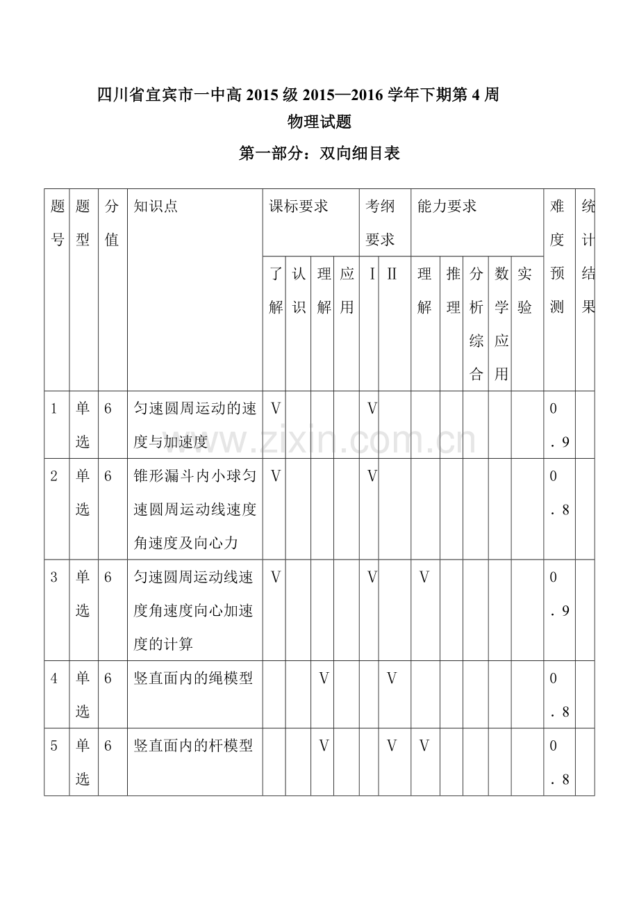 四川省宜宾市2015-2016学年高一物理下册第4周考试题.doc_第1页