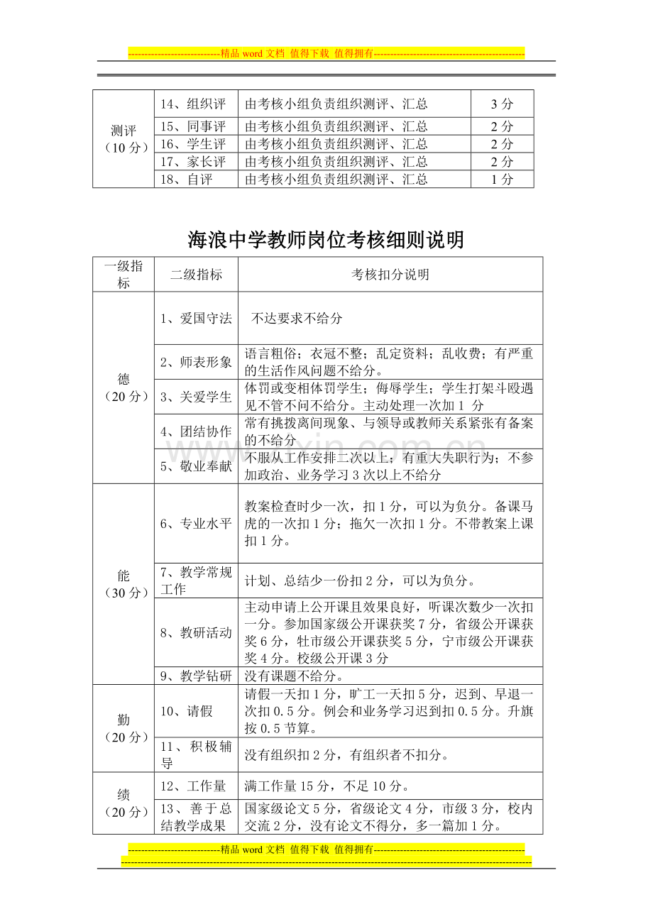 教师岗位考核细则及细则说明.doc_第2页