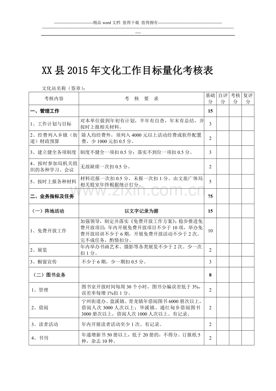 文化站2015年文化工作目标量化考核表..doc_第1页