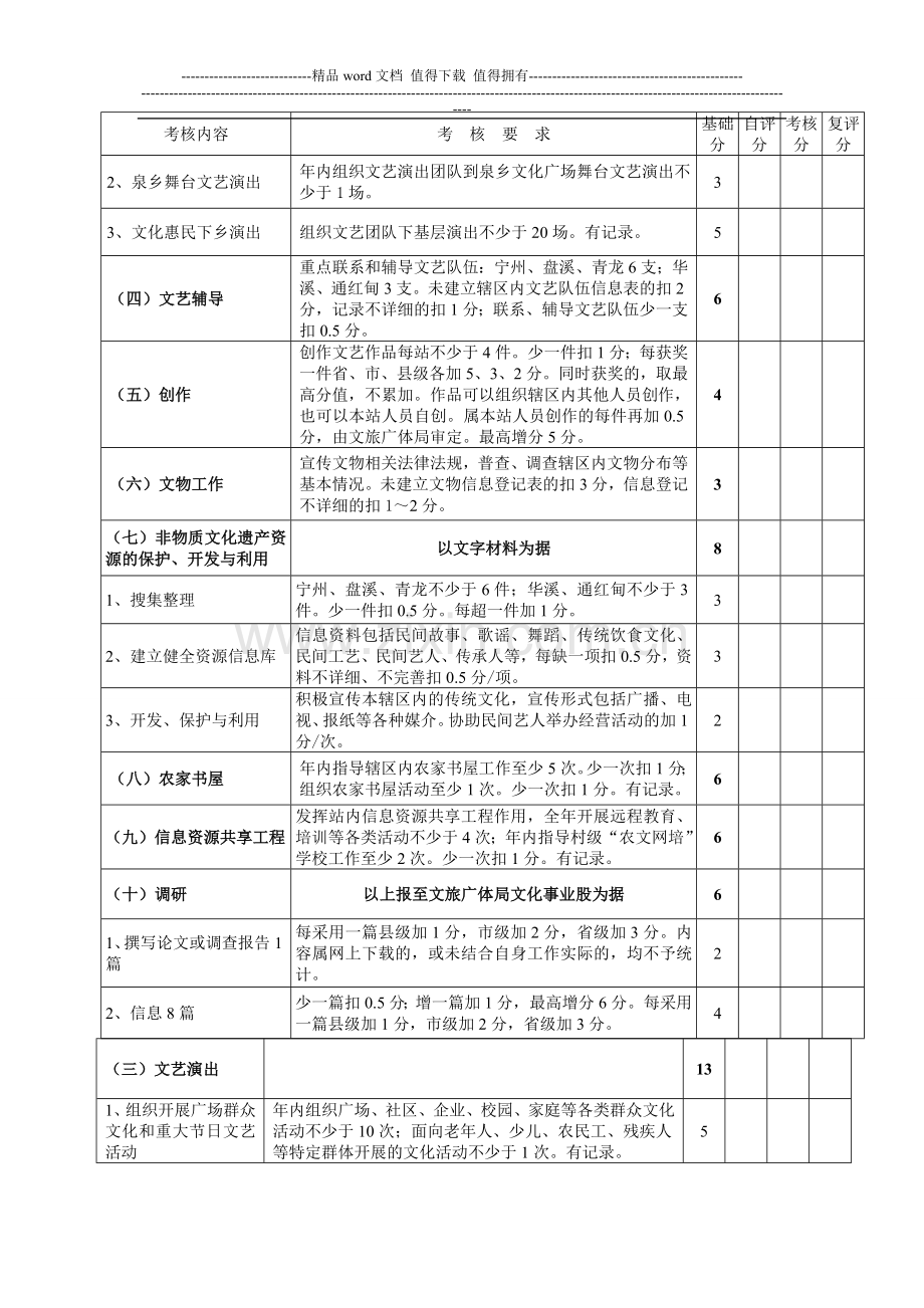 文化站2015年文化工作目标量化考核表..doc_第2页