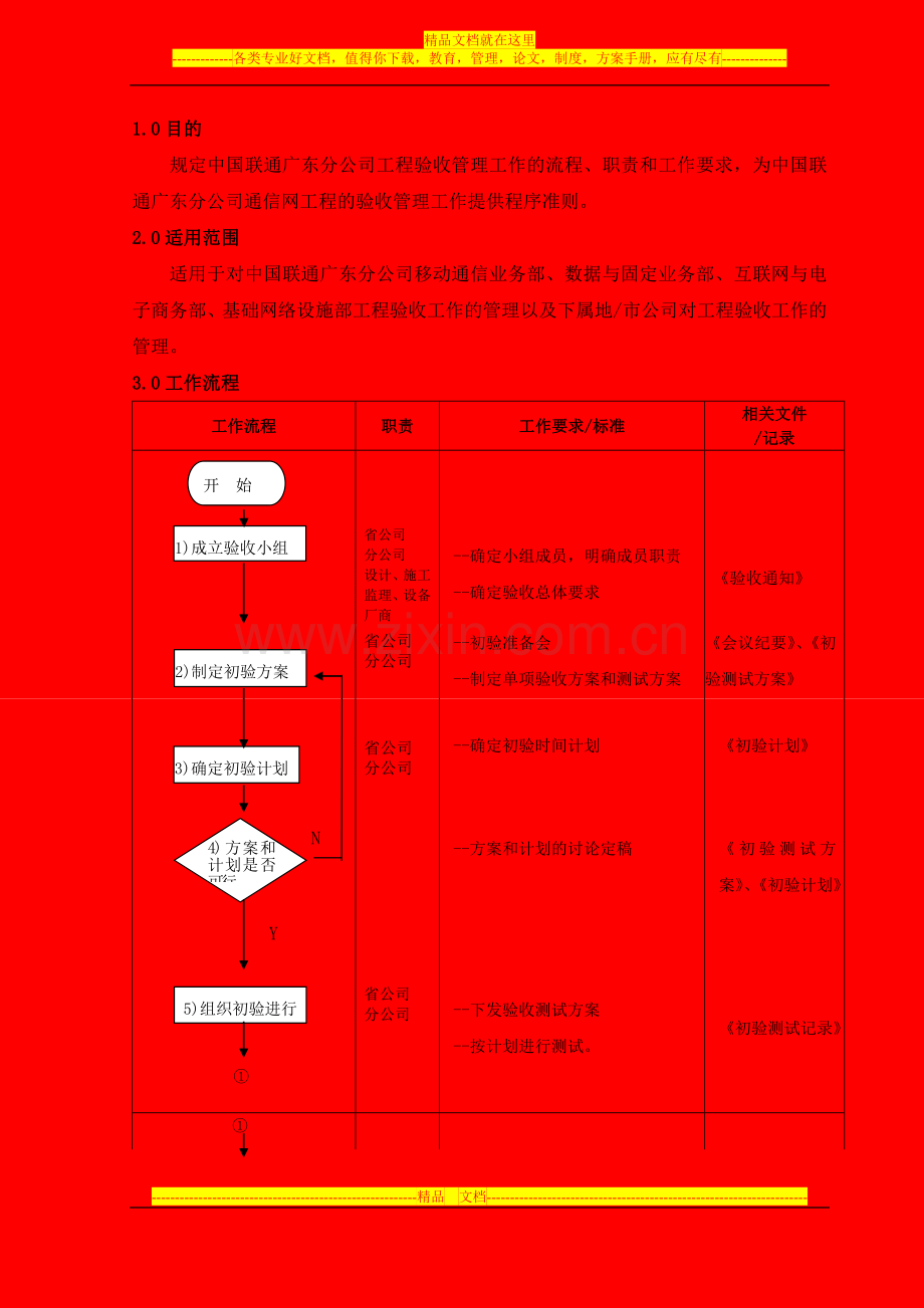 工程验收管理工作规范.doc_第1页